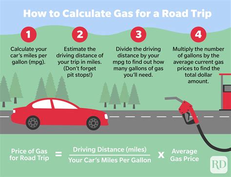 how much gas does a car use|estimated gas usage for trip.